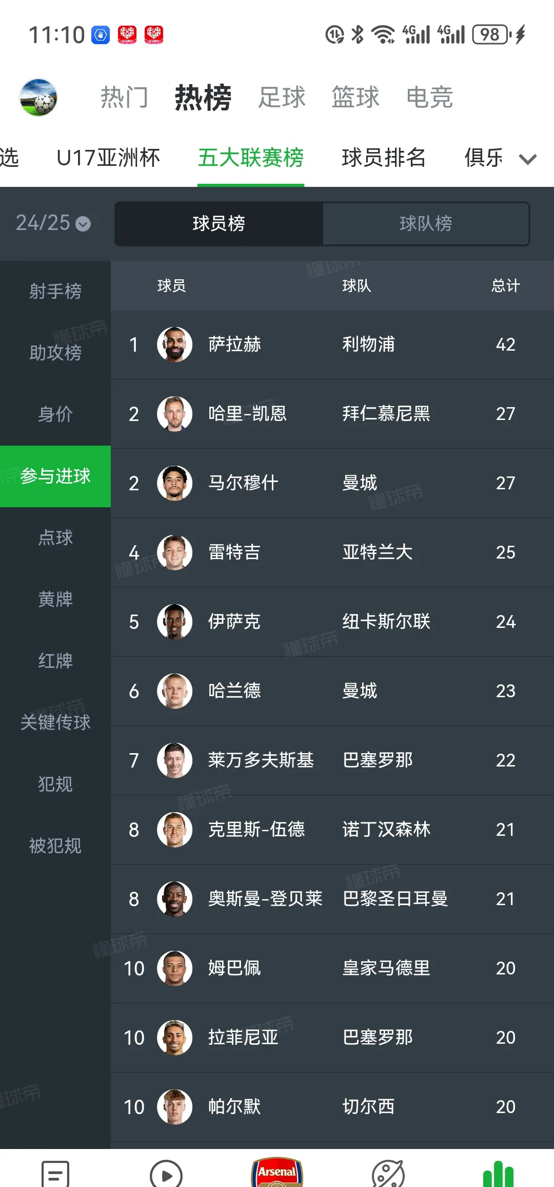 包含萨拉赫赛事官方发布突破纪录新规，G2争议不断！的词条